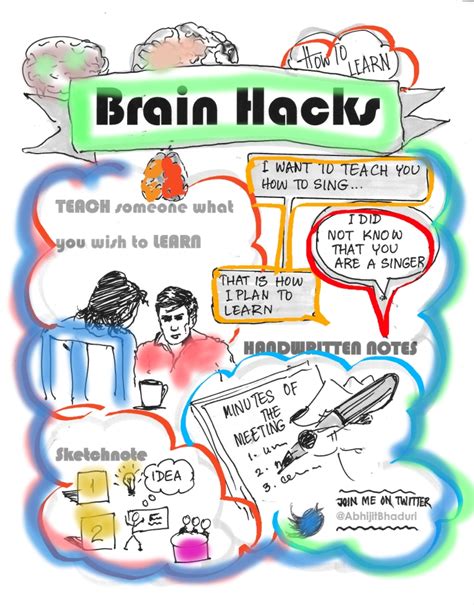 Memory Hacks .